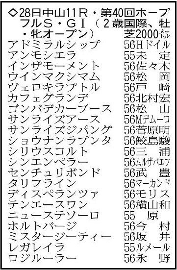 【ホープフルステークス展望】２０２０年の凱旋門賞を勝ったソットサスの全弟シンエンペラーが中心（馬トク報知） - Yahoo!ニュース