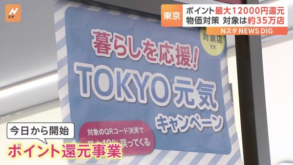 東京都がQR決済で支払い額の最大10％ポイント還元キャンペーン　最大1万2000円還元　物価対策　対象は約35万店（TBS NEWS DIG Powered by JNN） - Yahoo!ニュース