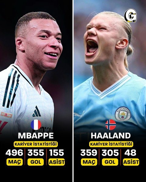 🧐 MBAPPE Mİ, HAALAND MI? Ronaldo ve Messi’nin varisleri o...