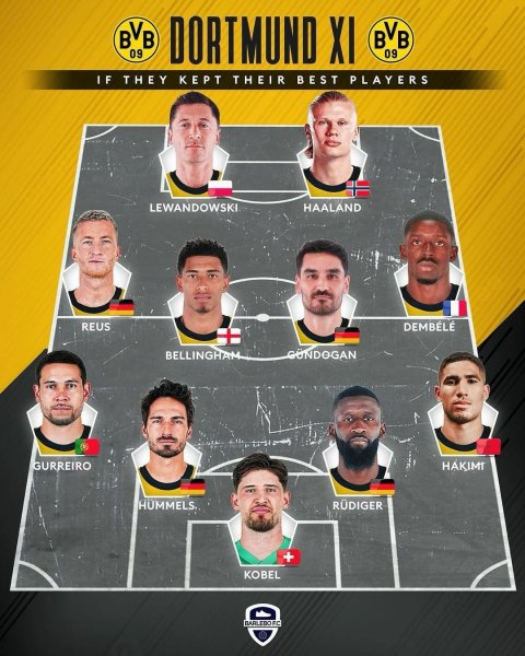 ⚫🟡 O Melhor Onze do #Dortmund Se Não Tivessem Vendido Jog...