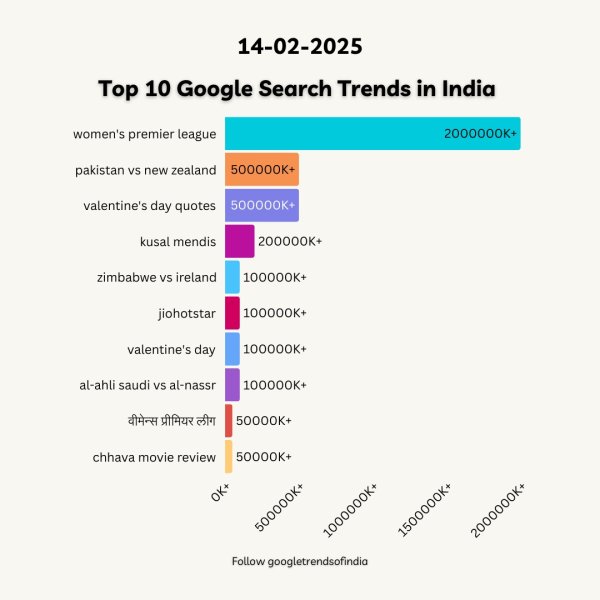 #WomensPremierLeague #WPL2024 #CricketFever #PakistanVsNe...