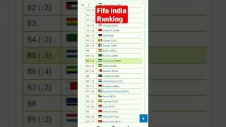 FIFA India Ranking#shorts#football